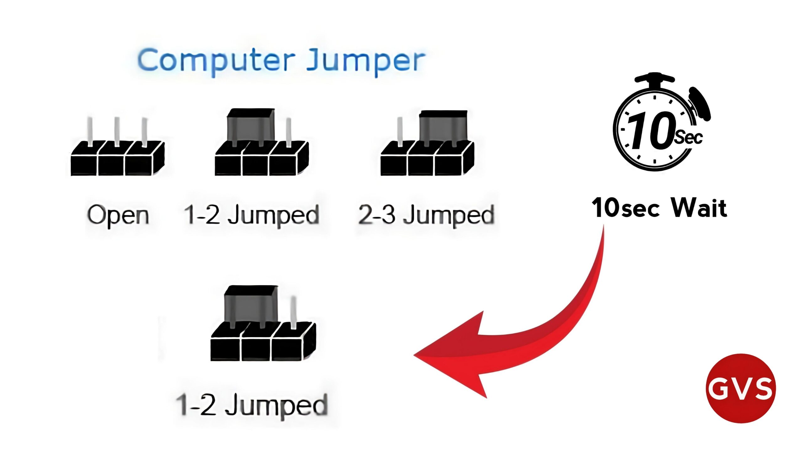 3‐pin setup cmos reset diagram