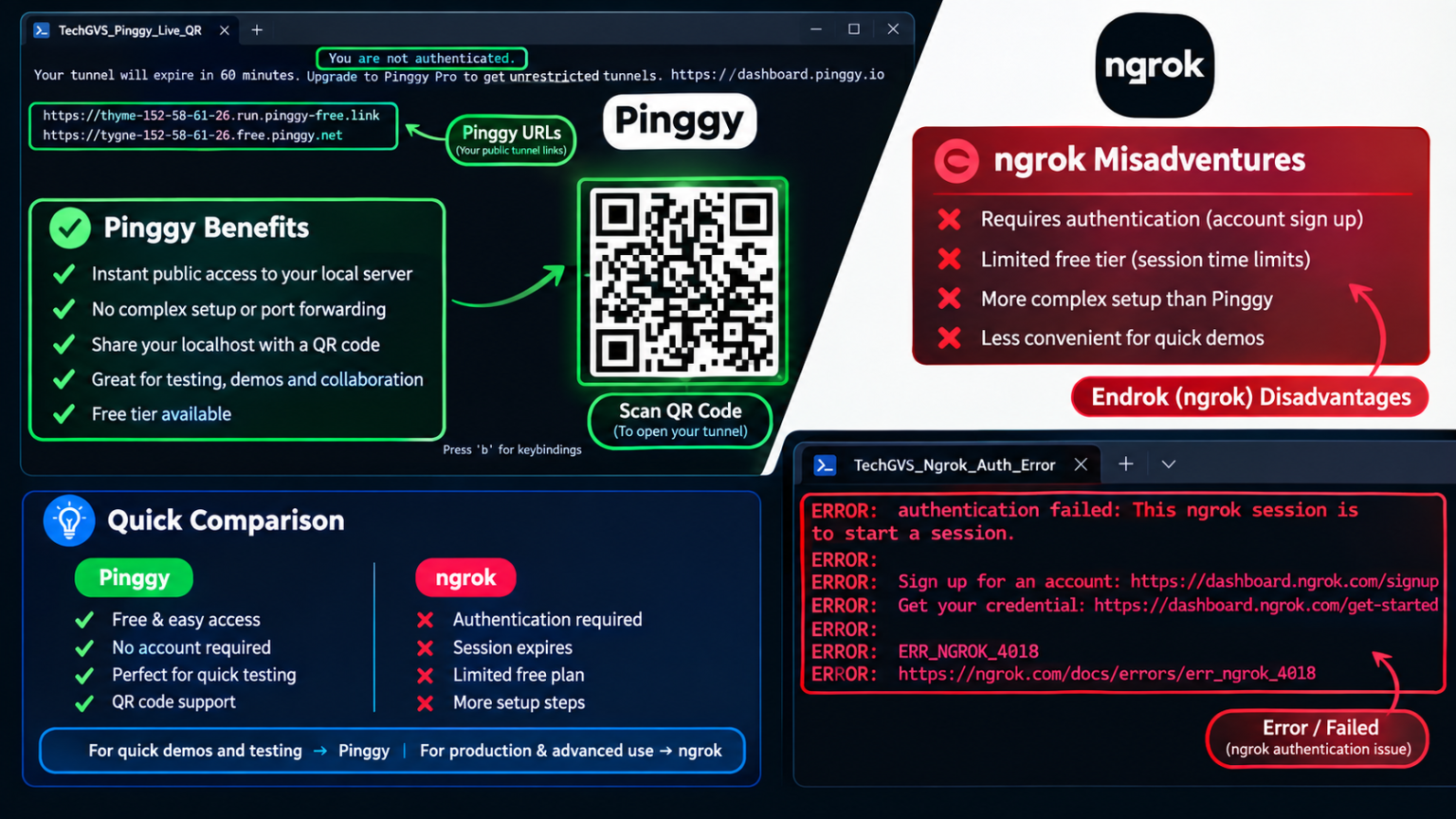Pinggy vs Ngrok 2026 localhost tunneling showdown comparison showing zero install terminal QR code versus enterprise authentication portal