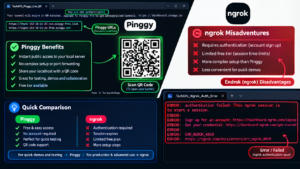 Pinggy vs Ngrok 2026 localhost tunneling showdown comparison showing zero install terminal QR code versus enterprise authentication portal